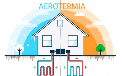 Aerotermia ¿Sabes qué es?