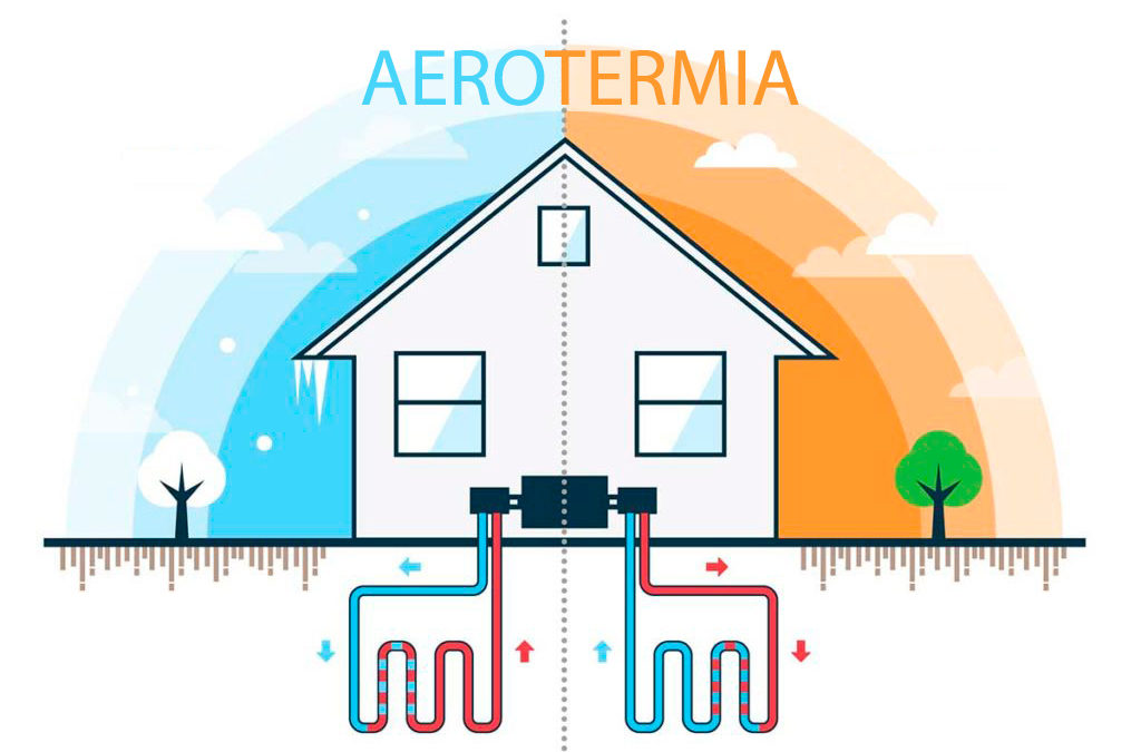 Aerotermia ¿Sabes qué es?